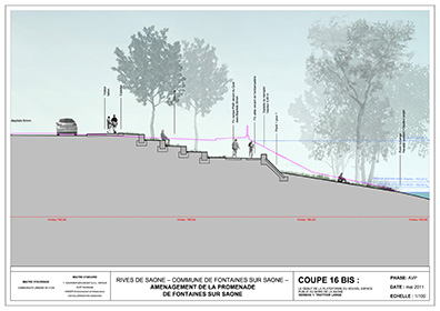 Coupe Fontaines central