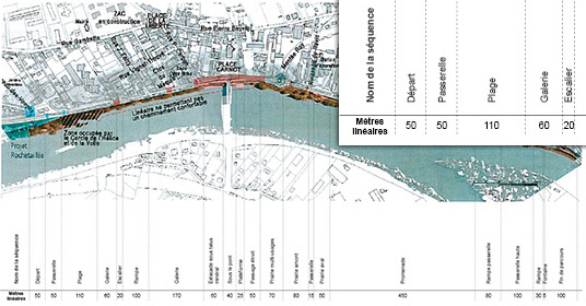 Schéma Fontaines découpage linéaire