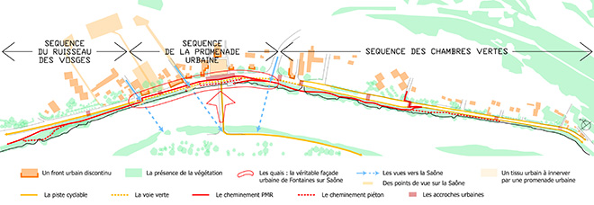 Schéma Fontaines façade urbaine et déplacement des modes doux